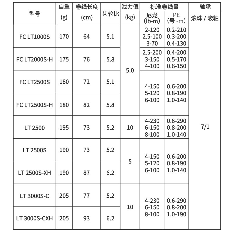 2022 DAIWA SALAMANDURA FC LT C - Daiwa Reel Bg avaliação e preço