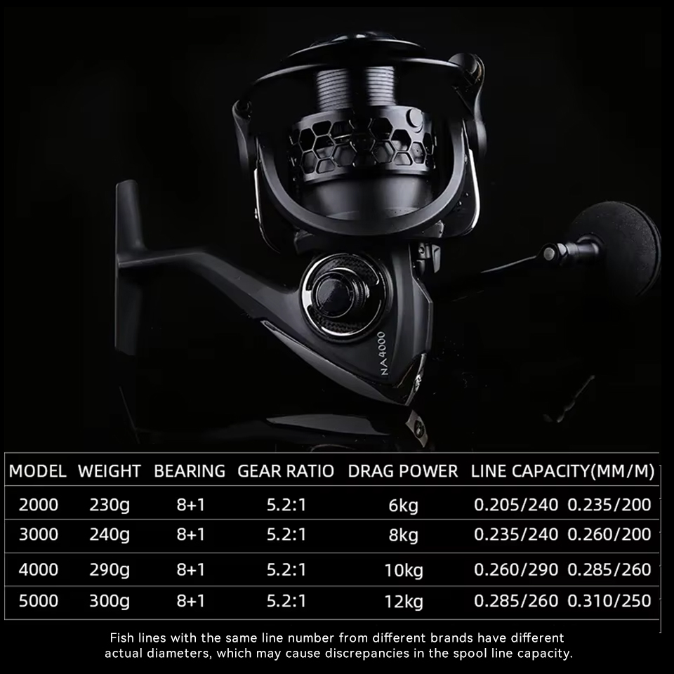 Tsurinoya longa carcaça moline - Daiwa Reel Bg avaliação e preço